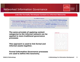 Mike2.0 Information Governance Overview