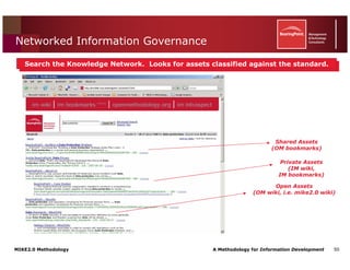 Mike2.0 Information Governance Overview