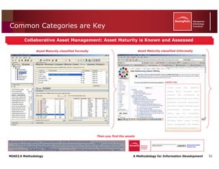Mike2.0 Information Governance Overview