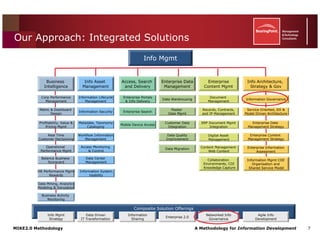 Mike2.0 Information Governance Overview