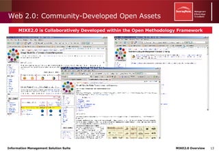 Web 2.0: Community-Developed Open Assets MIKE2.0 is Collaboratively Developed within the Open Methodology Framework 