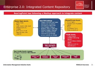 Enterprise 2.0: Integrated Content Repository  BearingPoint has following a  Mashup  approach   to integrate content 
