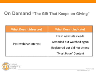 Webinar Demand Creation for Content Marketers: From Start to Finish