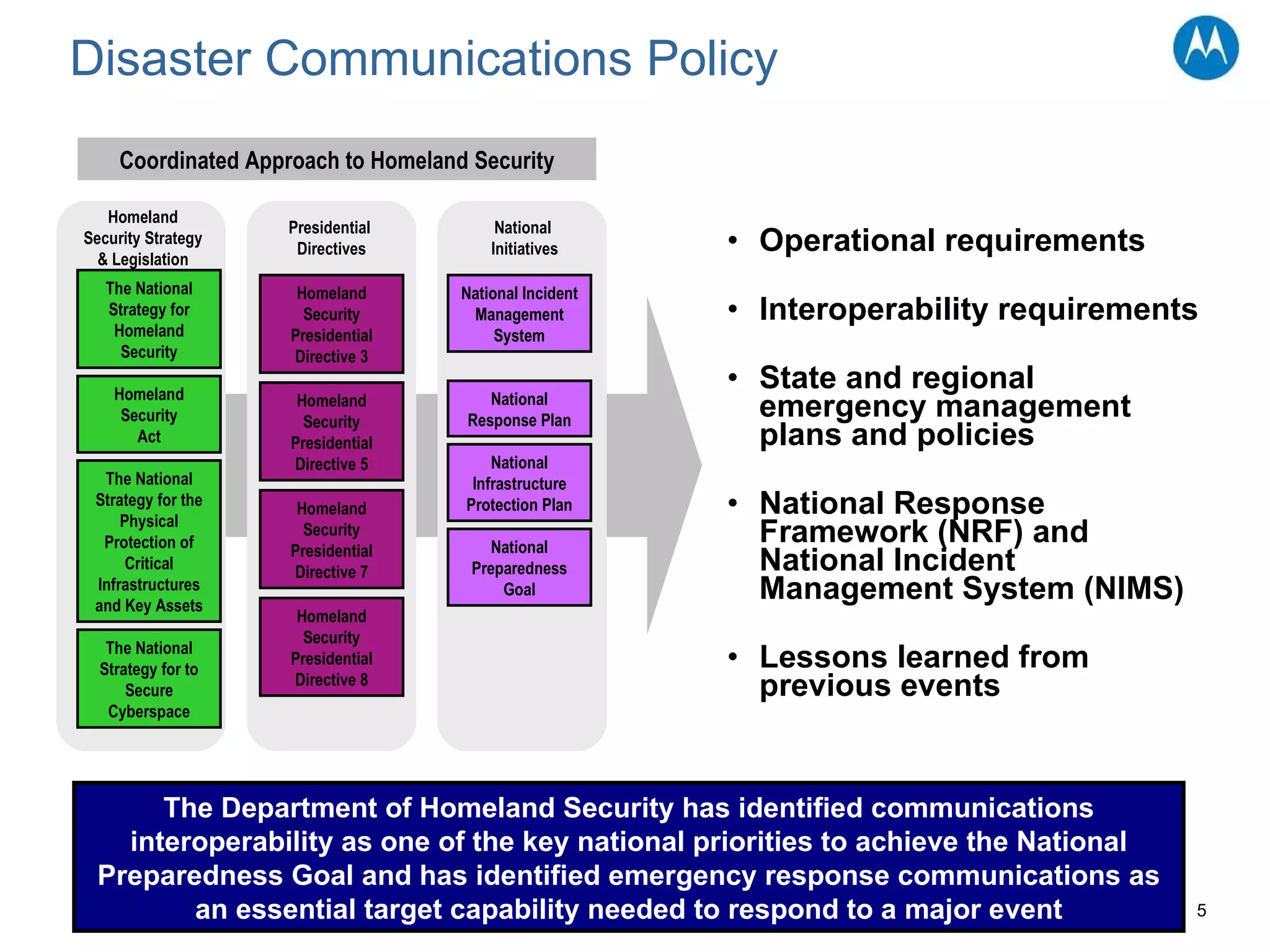 Operational requirements  Interoperability requirements State and regional emergency management plans and policies National Response Framework (NRF) and National Incident Management System (NIMS) Lessons learned from previous events The National Strategy for Homeland Security Homeland Security Act The National Strategy for the Physical Protection of Critical Infrastructures and Key Assets The National Strategy for to Secure Cyberspace Homeland Security Presidential Directive 3 Homeland Security Presidential Directive 5 Homeland Security Presidential Directive 7 Homeland Security Presidential Directive 8 National Incident Management System National Response Plan National Infrastructure Protection Plan National Preparedness Goal Homeland Security Strategy & Legislation Presidential  Directives National  Initiatives Coordinated Approach to Homeland Security Disaster Communications Policy .   The Department of Homeland Security has identified communications interoperability as one of the key national priorities to achieve the National Preparedness Goal and has identified emergency response communications as an essential target capability needed to respond to a major event 