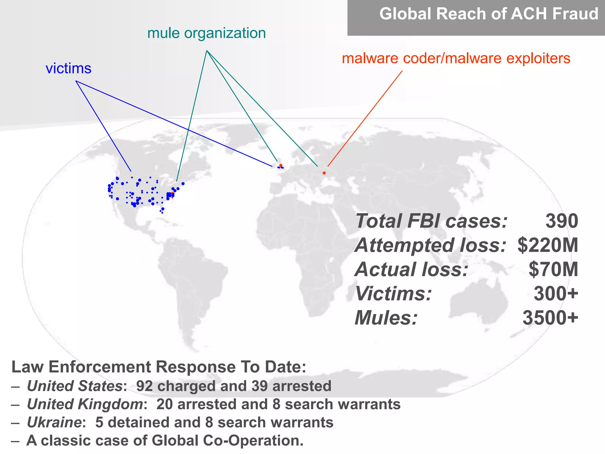 CybercrimeA Global Overview of the Role of “Borderless Partnerships” in assisting Law Enforcement and Public Safety efforts.