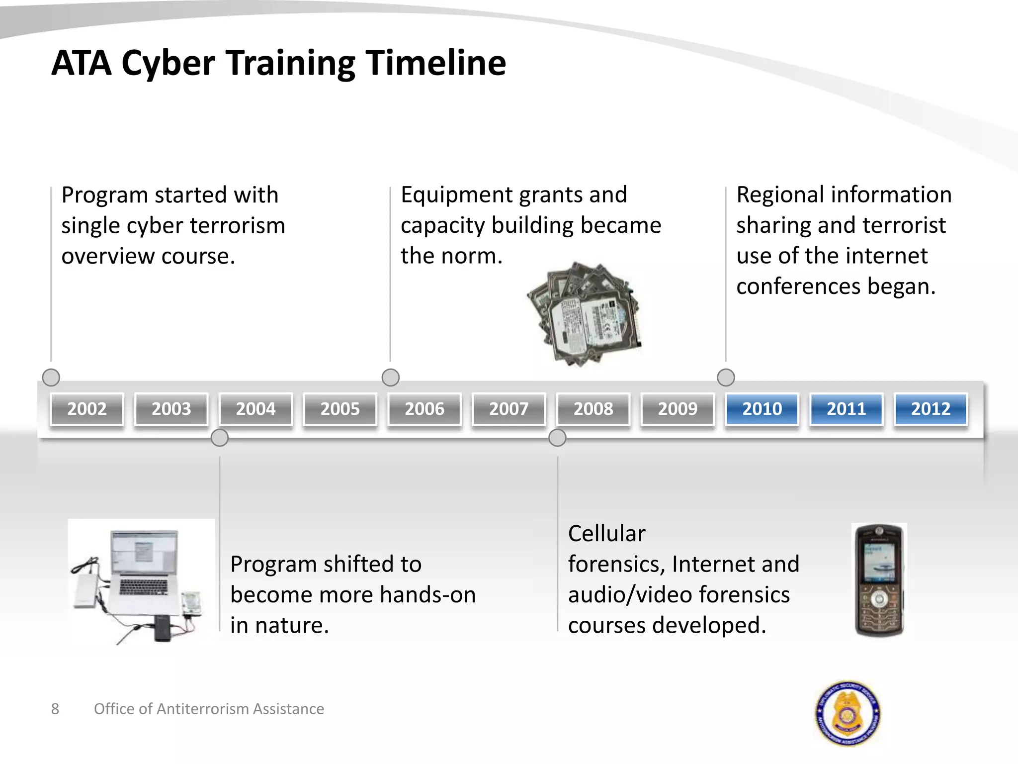 ATA Cyber Training TimelineOffice of Antiterrorism AssistanceEquipment grants and capacity building became the norm.Regional information sharing and terrorist use of the internet conferences began.Program started with single cyber terrorism overview course.Cellular forensics, Internet and audio/video forensics courses developed.Program shifted to become more hands-on in nature.8