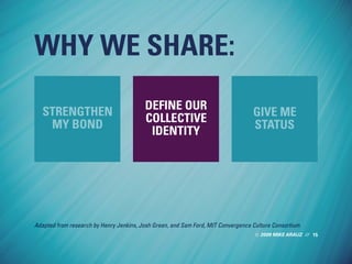 2009 MIKE ARAUZ // 15
WHY WE SHARE:
STRENGTHEN
MY BOND
DEFINE OUR
COLLECTIVE
IDENTITY
GIVE ME
STATUS
Adapted from research...