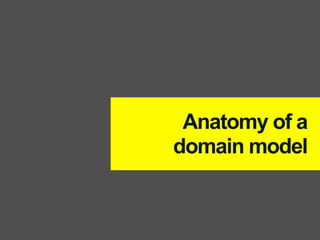 Anatomy of a
domain model
 