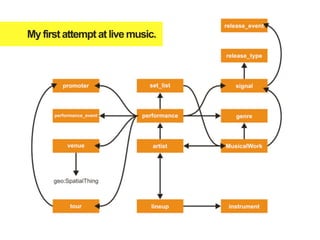 My first attempt at live music.
 