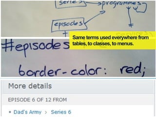 Same terms used everywhere from
tables, to classes, to menus.
 