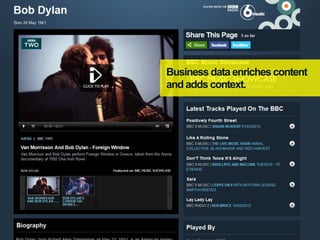 Business data enriches content
and adds context.
 
