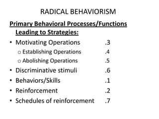Thoughts: Changing themThe ultimate intent is to change behavior “from the inside.”