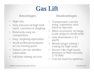 Gas Lift
Advantages Disadvantages
• High rate
• Very tolerant of high GLR,
sand, corrosion & doglegs
• Relatively easy on
completions
• Easy, forgiving operation
• Small wellhead footprint
w/ no moving parts
• Valves can be wireline
retrievable
• Full bore tubing access
• Compressors can be
noisy, expensive and
hard to operate
• More economic on large
scale projects (multi-well}
• Low drawdown (~0.1
psi/ft)
• Needs larger tubing /
casing for high rates
• Doesn’t like high back-
pressure or fluid viscosity
(<15°API)
• Can be hard to optimize
9/25/2015SIPES Continuing Education Seminar 10
 