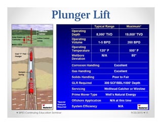Plunger Lift
9/25/2015SIPES Continuing Education Seminar 11
 