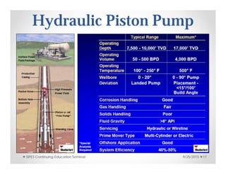 Hydraulic Piston Pump
9/25/2015SIPES Continuing Education Seminar 17
 