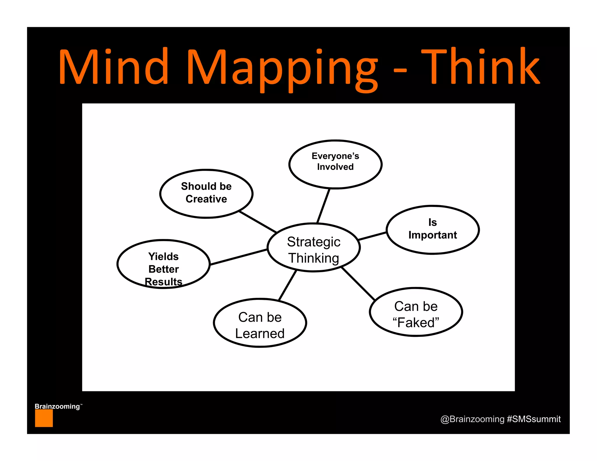 Brainzooming™
@Brainzooming #SMSsummit
Should be
Creative
Everyone’s
Involved
Can be
“Faked”Can be
Learned
Yields
Better
Results
Is
Important
Strategic
Thinking
Mind Mapping ‐ Think
 