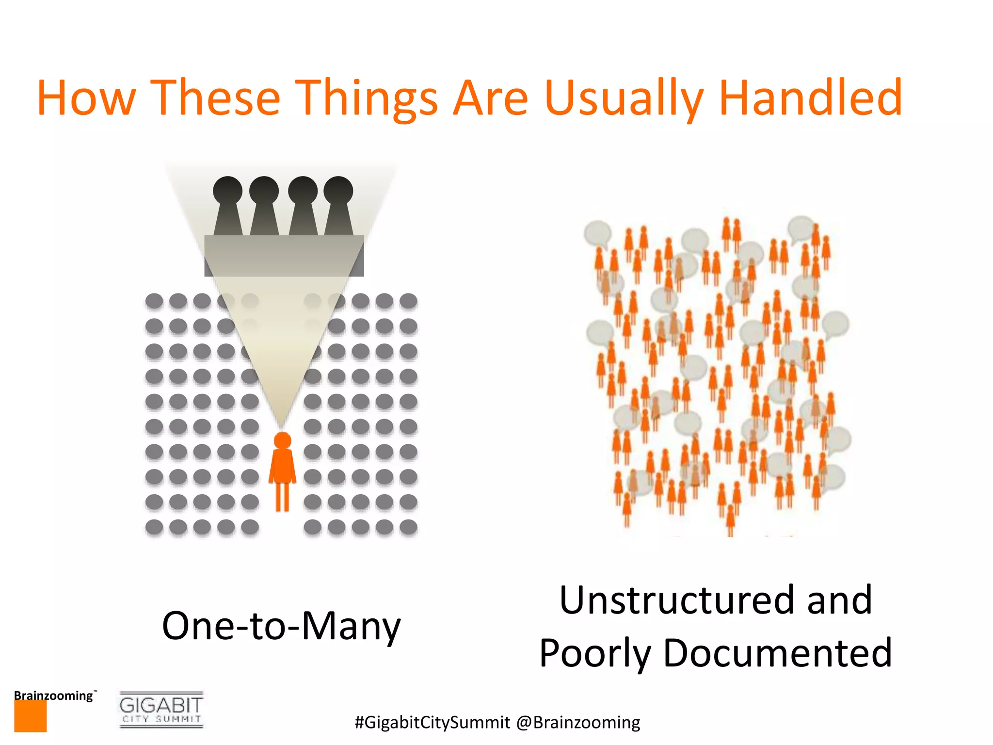 Brainzooming™
4#GigabitCitySummit @Brainzooming
One-to-Many
How These Things Are Usually Handled
Unstructured and
Poorly Documented
 