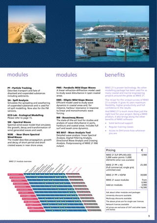 Mike Sw Wave Model Mike by DHI_2011uk | PDF