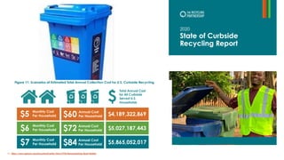 CLOSING THE LOOP ON MATERIALS COLLECTED AND SORTING: CURBSIDE COLLECTION