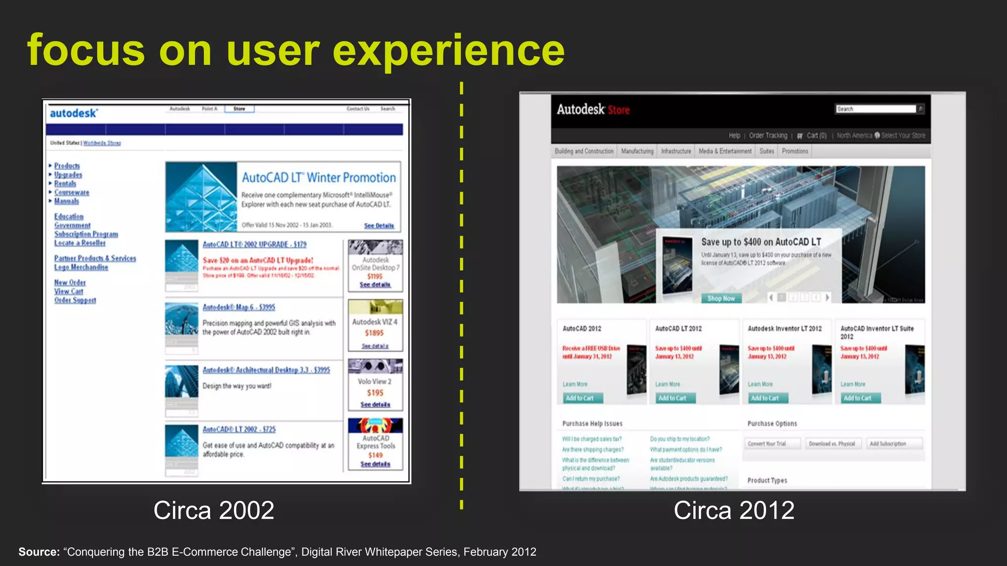 focus on user experience




                         Circa 2002                                                                 Circa 2012
Source: “Conquering the B2B E-Commerce Challenge”, Digital River Whitepaper Series, February 2012
 