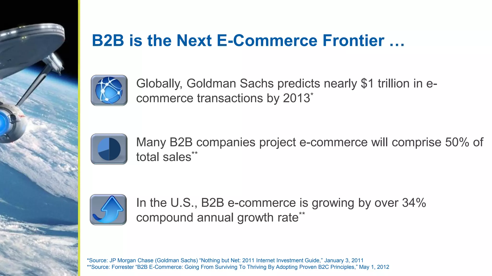 B2B is the Next E-Commerce Frontier …

                   Globally, Goldman Sachs predicts nearly $1 trillion in e-
                   commerce transactions by 2013*


                   Many B2B companies project e-commerce will comprise 50% of
                   total sales**


                   In the U.S., B2B e-commerce is growing by over 34%
                   compound annual growth rate**


*Source: JP Morgan Chase (Goldman Sachs) “Nothing but Net: 2011 Internet Investment Guide,” January 3, 2011
**Source: Forrester “B2B E-Commerce: Going From Surviving To Thriving By Adopting Proven B2C Principles,” May 1, 2012
 