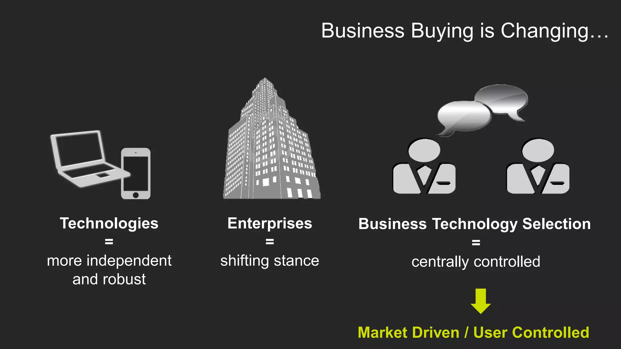 Business Buying is Changing…




 Technologies       Enterprises         Business Technology Selection
        =                  =                            =
more independent   shifting stance            centrally controlled
   and robust


                                        Market Driven / User Controlled
 