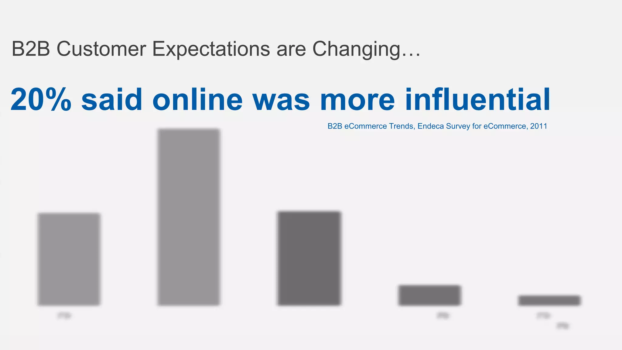 B2B Customer Expectations are Changing…

20% said online was more influential
                              B2B eCommerce Trends, Endeca Survey for eCommerce, 2011
 