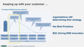 keeping up with your customer …
The Stages Of B2B E-Commerce Maturity




                                                                   organizations still
                                                                   determining their strategy

                                                                   few Best Practices

                                                                   B2C driving B2B innovation




         June 2012, “Evaluating Your B2B E-Commerce Development”
 