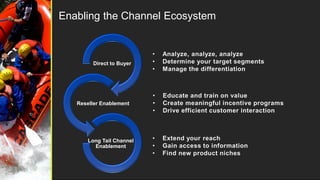 Enabling the Channel Ecosystem



        Direct to Buyer




   Reseller Enablement




       Long Tail Channel
         Enablement
 
