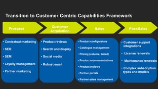 Transition to Customer Centric Capabilities Framework

                                Customer
    Prospect                                                  Sales               Post-Sales
                               Acquisition


• Contextual marketing   • Product reviews      • Product configurators      • Customer support
                                                                               integrations
                                                • Catalogue management
• SEO                    • Search and display
                                                • Pricing (volume, tiered)   • License renewals
• SEM                    • Social media
                                                • Product recommendations    • Maintenance renewals
• Loyalty management     • Robust email
                                                • Product reviews
                                                                             • Complex subscription
• Partner marketing                                                            types and models
                                                • Partner portals

                                                • Partner sales management
 