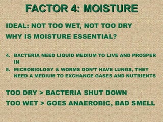FACTOR 4: MOISTURE IDEAL: NOT TOO WET, NOT TOO DRY WHY IS MOISTURE ESSENTIAL? BACTERIA NEED LIQUID MEDIUM TO LIVE AND PROSPER IN  MICROBIOLOGY & WORMS DONT HAVE LUNGS, THEY NEED A MEDIUM TO EXCHANGE GASES AND NUTRIENTS TOO DRY > BACTERIA SHUT DOWN TOO WET > GOES ANAEROBIC, BAD SMELL 