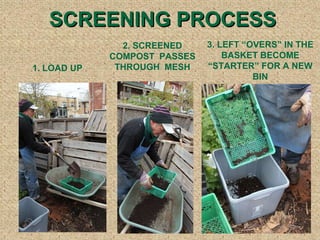 SCREENING PROCESS 1. LOAD UP  2. SCREENED COMPOST  PASSES THROUGH  MESH 3. LEFT OVERS IN THE BASKET BECOME STARTER FOR A NEW BIN 