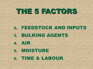 THE 5 FACTORS FEEDSTOCK AND INPUTS BULKING AGENTS AIR MOISTURE TIME & LABOUR  