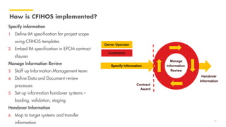 Shell Epcm AVEVA World Conference NA - Mike Curtin, Shell | PDF