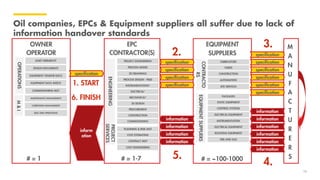 AVEVA World Conference NA - Mike Curtin, Shell | PDF
