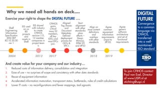 AVEVA World Conference NA - Mike Curtin, Shell | PDF