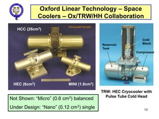 Oxford Linear Technology – Space
Coolers – Ox/TRW/HH Collaboration
HCC (26cm3)
MINI (1.8cm3)HEC (6cm3)
TRW: HEC Cryocooler with
Pulse Tube Cold Head
Not Shown: “Micro” (0.6 cm3) balanced
Under Design: “Nano” (0.12 cm3) single
Honeywell Hymatic
NGST
Reservoir
Tank
Cold
Block
Compressor
13
 