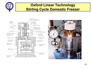 Oxford Linear Technology
Stirling Cycle Domestic Freezer
14
 