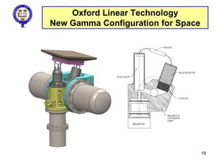 Oxford Linear Technology
New Gamma Configuration for Space
19
 