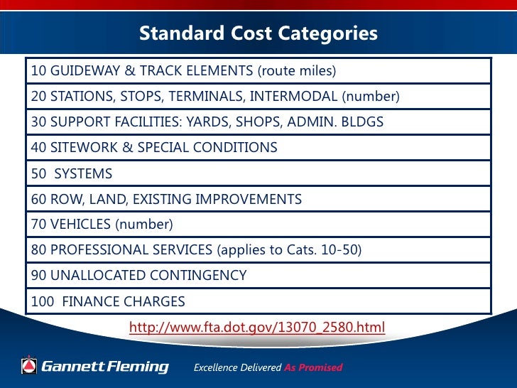 Strategies for Reducing Risk on DesignBuild Public Transit Projects
