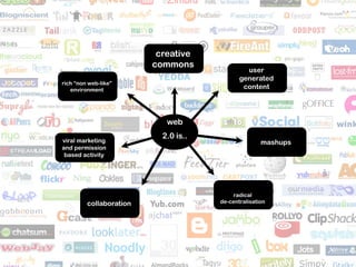 If you love something, set it free