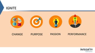 Building the Why: Purpose. Passion. Performance. | PDF