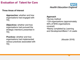 Evaluation of Talent for Care
Three Areas of Interest
Approaches: whether and how
organisations had engaged with
TfC.
Objectives: whether and how
organisations had pursued the
strategic intentions presented in
TfC.
Practices: whether and how
organisations had implemented
various practices associated with
TfC.
Approach
•Survey method
•124 organisations (approximately
50% of NHS organisations
covered)
•Mainly completed by Learning
and Development/Band 1-4 Leads
(Kessler 2016)
 
