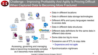 11
Copyright © Intelligent Business Strategies 1992-2017
Challenge – Improving Profitability And Agility Is Proving Difficult
When Captured Data Is Becoming More Fractured
▪ Data in different locations
▪ Data in different data storage technologies
▪ Different APIs and query languages needed
to access data
▪ Data in different data structures
▪ Different data definitions for the same data in
different data stores
▪ Some data too big to move
▪ Excessive use of ETL to copy data
• Expensive and not agile
▪ Synchronization nightmare
<XML>Text</XML>
Digital
media
RDBMSs
Web
content
E-mail
Flat files
Packaged
applications
Office
documentsLegacy
applications
DW/BI
systems
Big Data applications
Cloud based
applications
ECMS
“Where is all the
Customer Data?”
Accessing, governing and managing
data is becoming increasingly complex
as it becomes more distributed
 