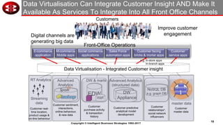 18
Copyright © Intelligent Business Strategies 1992-2017
Data Virtualisation - Integrated Customer insight
Data Virtualisation Can Integrate Customer Insight AND Make It
Available As Services To Integrate Into All Front Office Channels
EDW
DW & marts
NoSQL DB
e.g. graph DB
mart
DW
Appliance
Advanced Analytics
(structured data)
Advanced
Analytics
Streaming
data
RT Analytics
C
R
U
prod cust
asset
master dataCustomer sentiment,
interactions,
online behaviour,
& new data
Customer
relationships*,
social network
influencers
Customer real-
time location,
product usage &
on-line behaviour
Customer
master data
Customer
purchase activity
& transaction
history
Customer predictive
analytical model
development
Sales Force
automation apps
Customer facing
bricks & mortar apps
Front-Office Operations
Customer
service apps
Customers
Improve customer
engagement
E-commerce
application
M-commerce
Mobile apps
Social commerce
applications
Digital channels are
generating big data
e.g. In-store apps
In-branch apps
 