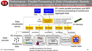 19
Copyright © Intelligent Business Strategies 1992-2017
Data
sources
Performance - Parallel Processing In Data Virtualisation Speeds
Up Integration Of Customer Insights From Analytical Systems
parallel processing in the source
DV = data virtualisation
EDW
DW & marts
NoSQL DB
e.g. graph DB
mart
DW
Appliance
Advanced Analytics
(structured data)
Advanced
Analytics
Streaming
data
RT Analytics
C
R
U
prod cust
asset
master data
DV Slave DV Slave DV Slave DV Slave
SQL
Cost based
optimizer
DV
master
DV Slave
BI Tool Application
In memory caching PLUS
in-memory parallel
processing of aggregations
pushdown pushdown pushdown pushdown
Data
virtualisation
server
in memory
DV needs parallel pushdown and MPP
in-memory processing of cached and
aggregate data
SQL or REST
pushdown
 