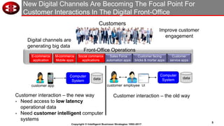 5
Copyright © Intelligent Business Strategies 1992-2017
Sales Force
automation apps
Customer facing
bricks & mortar apps
Front-Office Operations
Customer
service apps
Customers
Improve customer
engagement
Digital channels are
generating big data
E-commerce
application
M-commerce
Mobile apps
Social commerce
applications
E-commerce
application
M-commerce
Mobile apps
Social commerce
applications
Computer
System data
customer app
Customer interaction – the new way
- Need access to low latency
operational data
- Need customer intelligent computer
systems
Computer
System data
Customer interaction – the old way
customer employee UI
New Digital Channels Are Becoming The Focal Point For
Customer Interactions In The Digital Front-Office
 