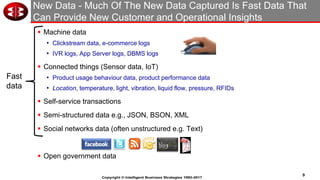 9
Copyright © Intelligent Business Strategies 1992-2017
New Data - Much Of The New Data Captured Is Fast Data That
Can Provide New Customer and Operational Insights
▪ Machine data
• Clickstream data, e-commerce logs
• IVR logs, App Server logs, DBMS logs
▪ Connected things (Sensor data, IoT)
• Product usage behaviour data, product performance data
• Location, temperature, light, vibration, liquid flow, pressure, RFIDs
▪ Self-service transactions
▪ Semi-structured data e.g., JSON, BSON, XML
▪ Social networks data (often unstructured e.g. Text)
▪ Open government data
Fast
data
 