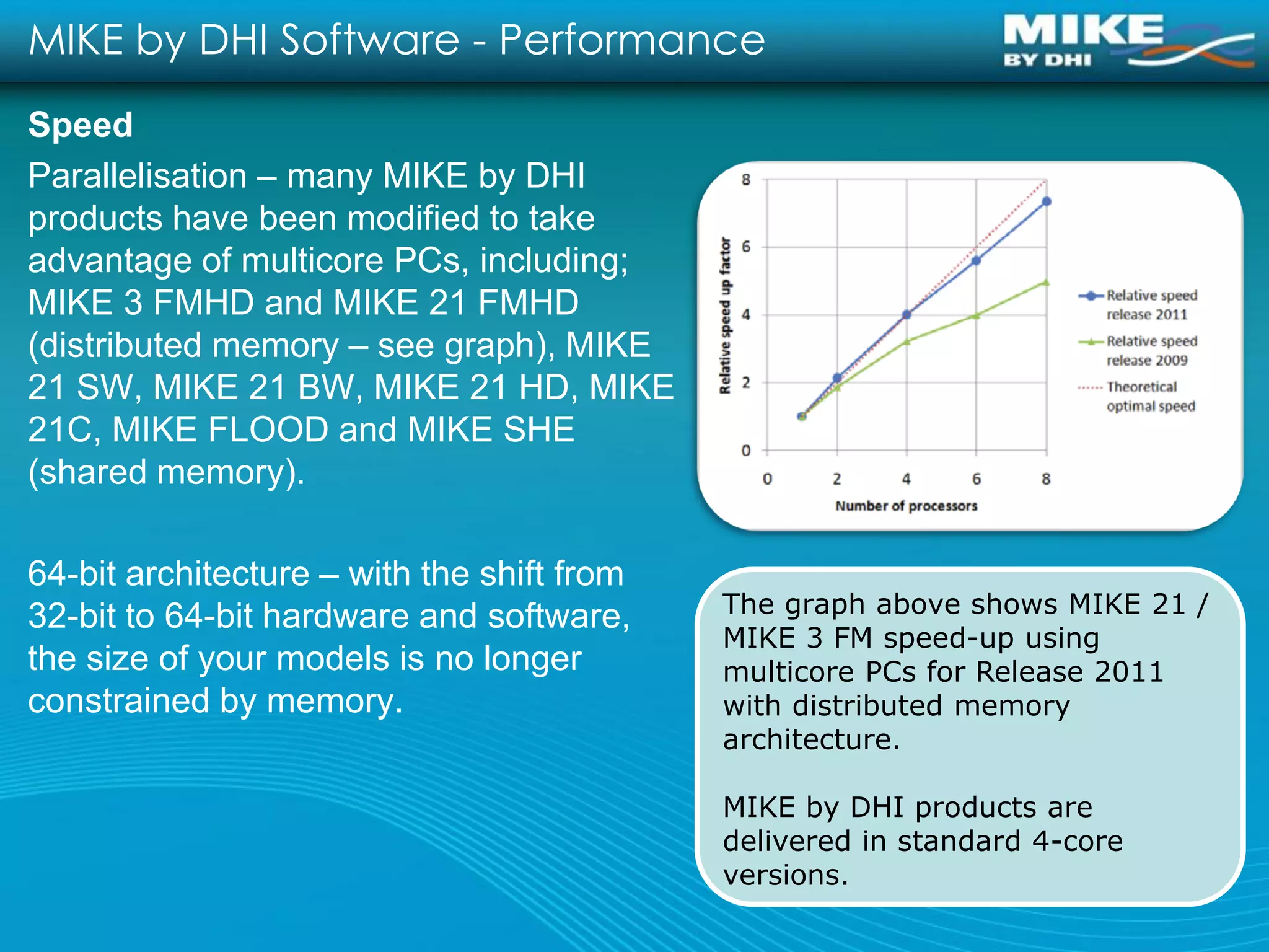 MIKE by DHI Software - Performance
Speed
Parallelisation – many MIKE by DHI
products have been modified to take
advantage of multicore PCs, including;
MIKE 3 FMHD and MIKE 21 FMHD
(distributed memory – see graph), MIKE
21 SW, MIKE 21 BW, MIKE 21 HD, MIKE
21C, MIKE FLOOD and MIKE SHE
(shared memory).

64-bit architecture – with the shift from
32-bit to 64-bit hardware and software,     The graph above shows MIKE 21 /
                                            MIKE 3 FM speed-up using
the size of your models is no longer        multicore PCs for Release 2011
constrained by memory.                      with distributed memory
                                            architecture.

                                            MIKE by DHI products are
                                            delivered in standard 4-core
                                            versions.
 