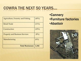 Cowra the next 50 years....Cannery
